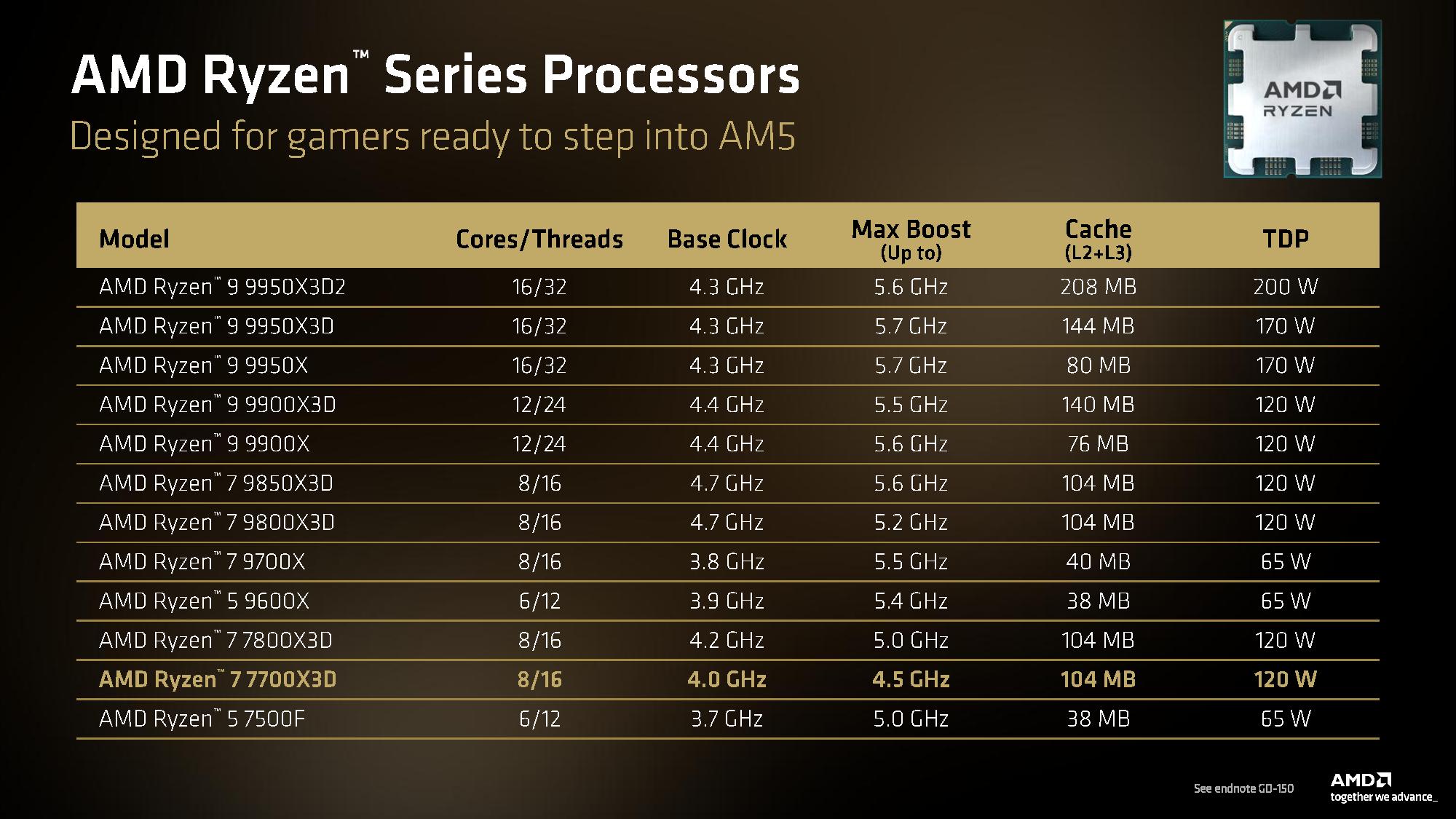 AMD Computex 2026 presentation
