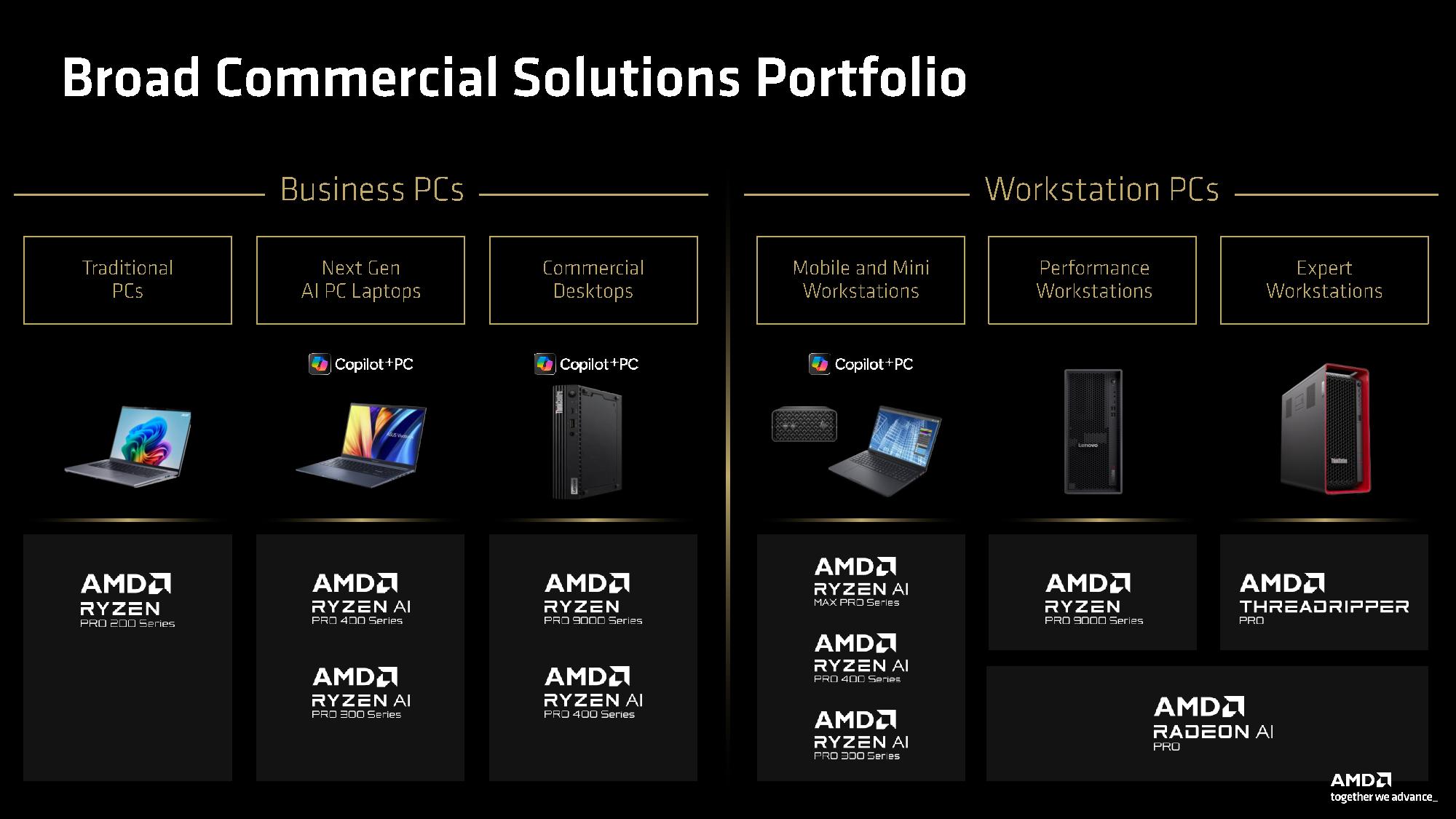 AMD Computex 2026 presentation