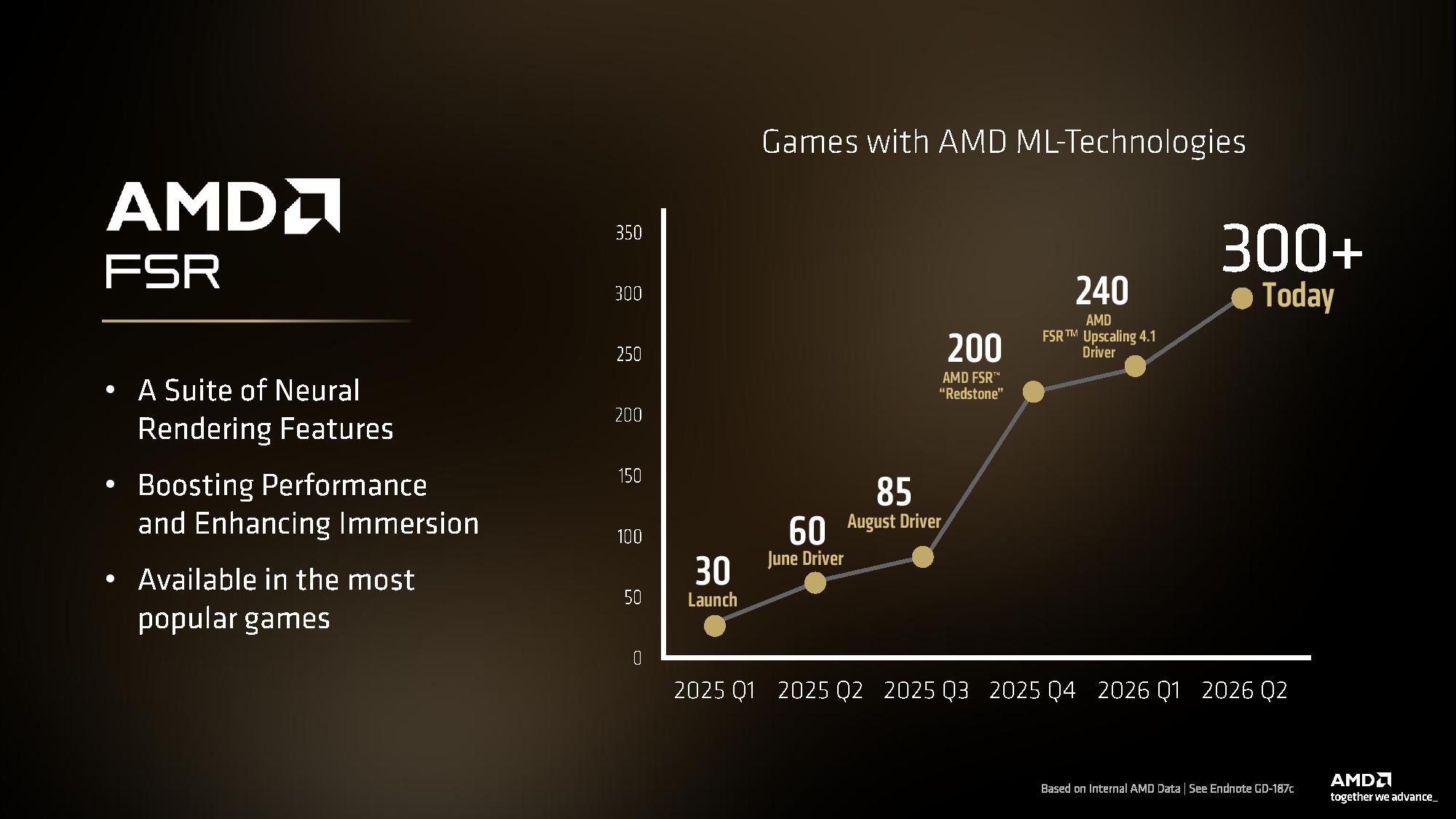 AMD Computex 2026 presentation