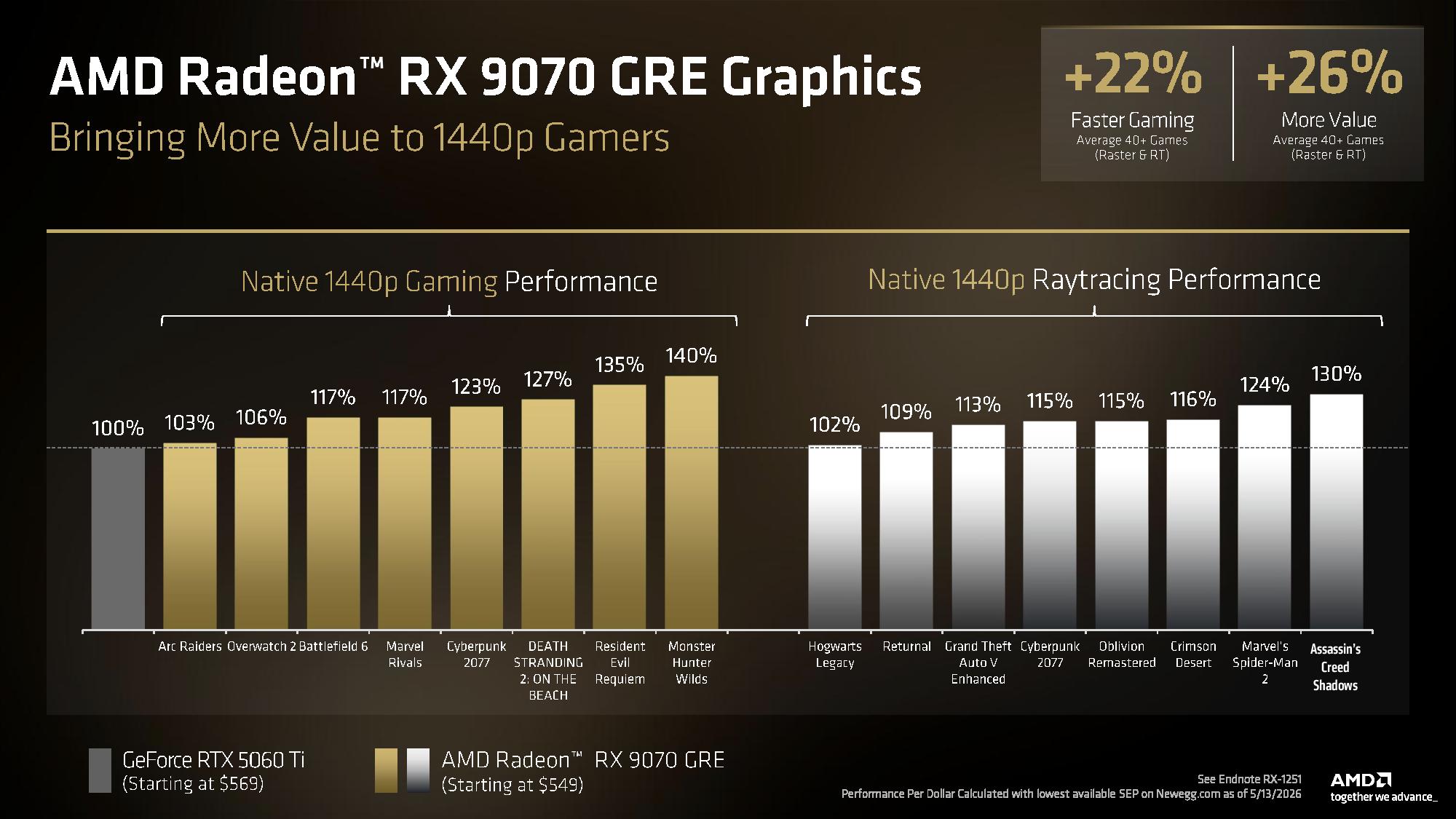 AMD Computex 2026 presentation