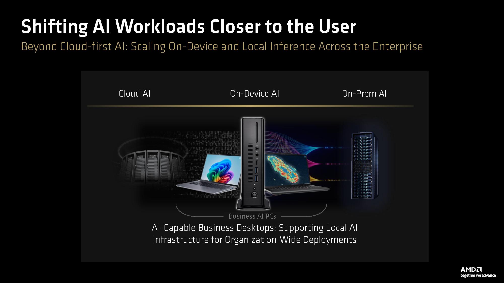 AMD Computex 2026 presentation