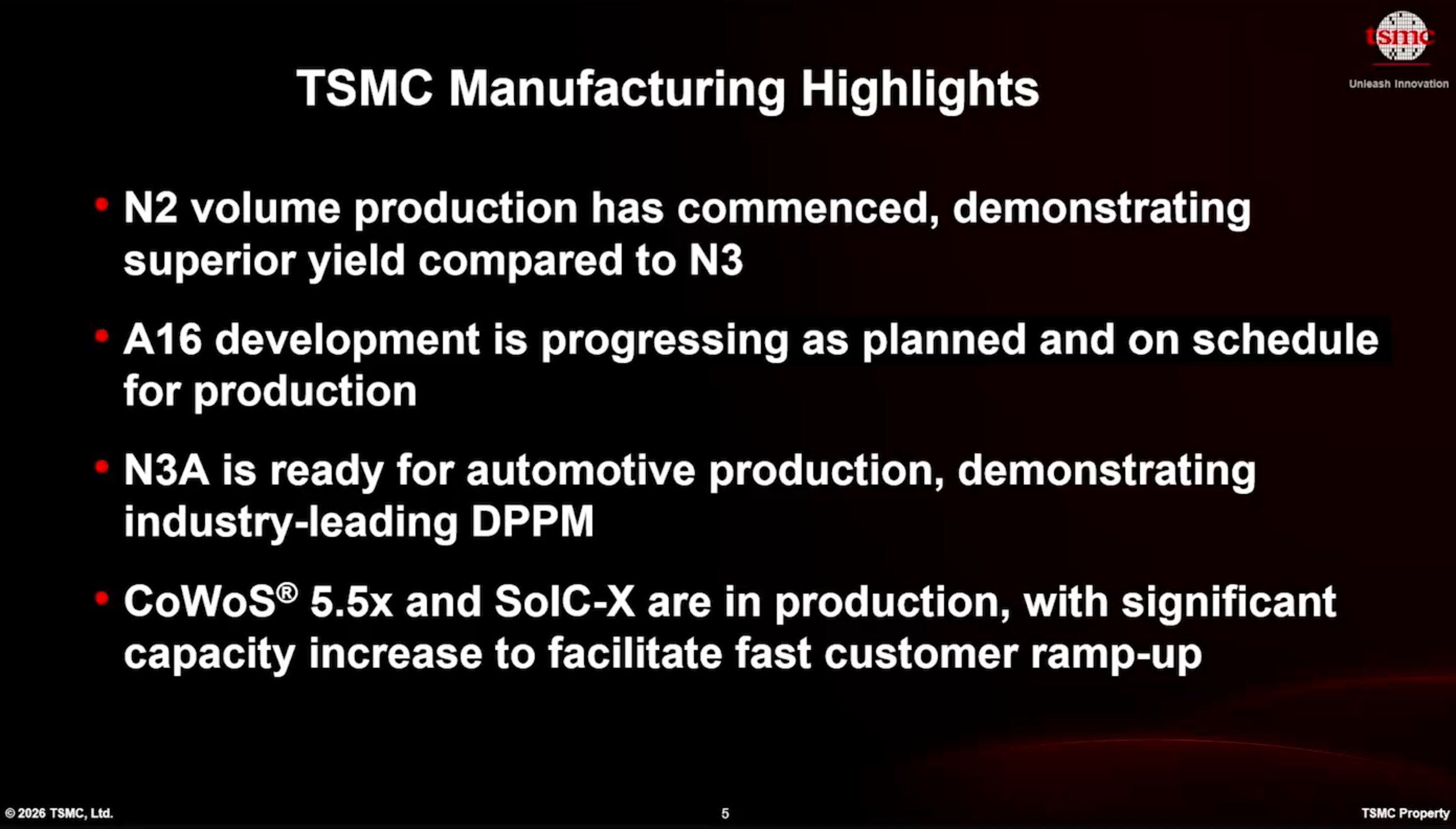 TSMC