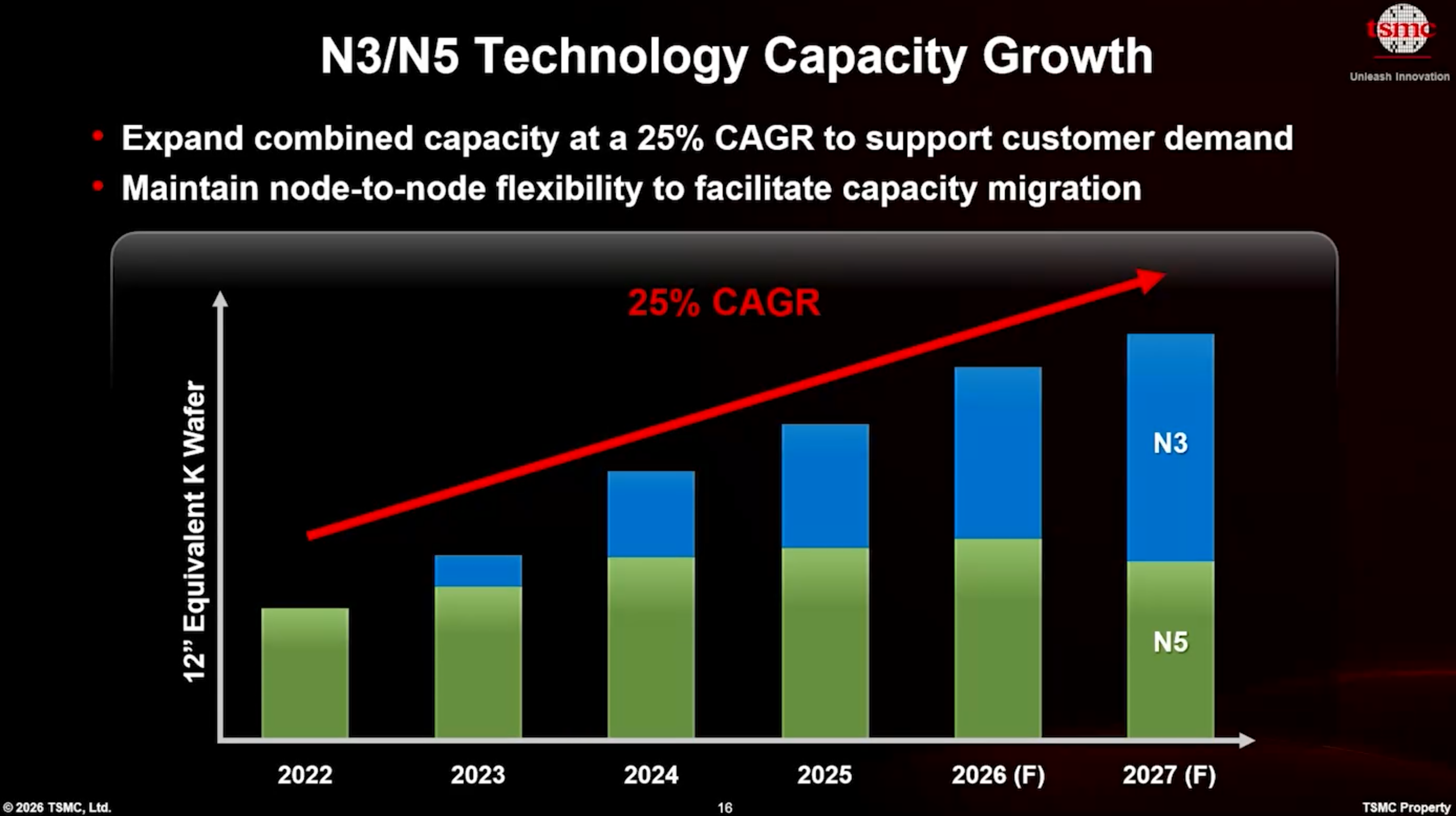 TSMC