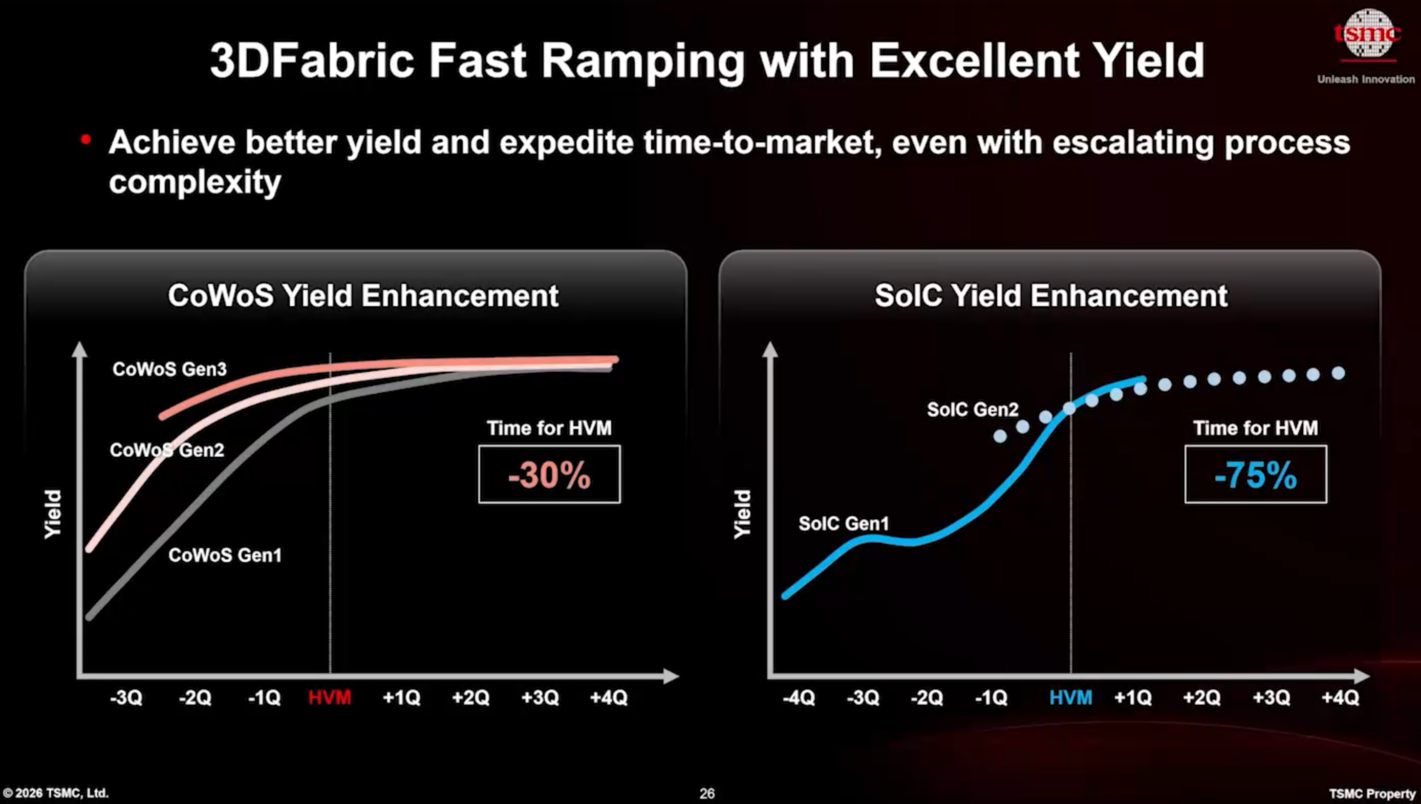 TSMC