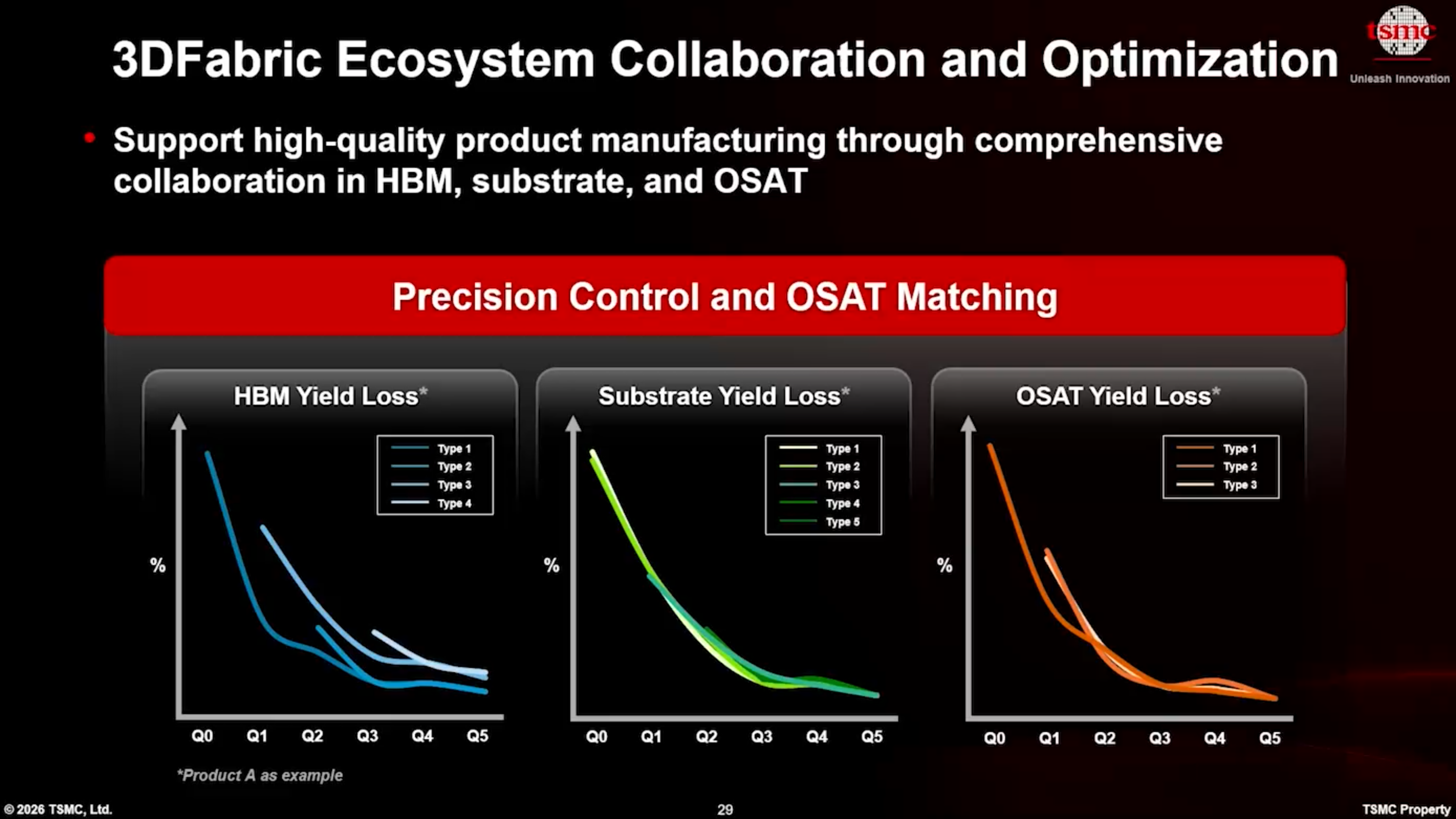TSMC