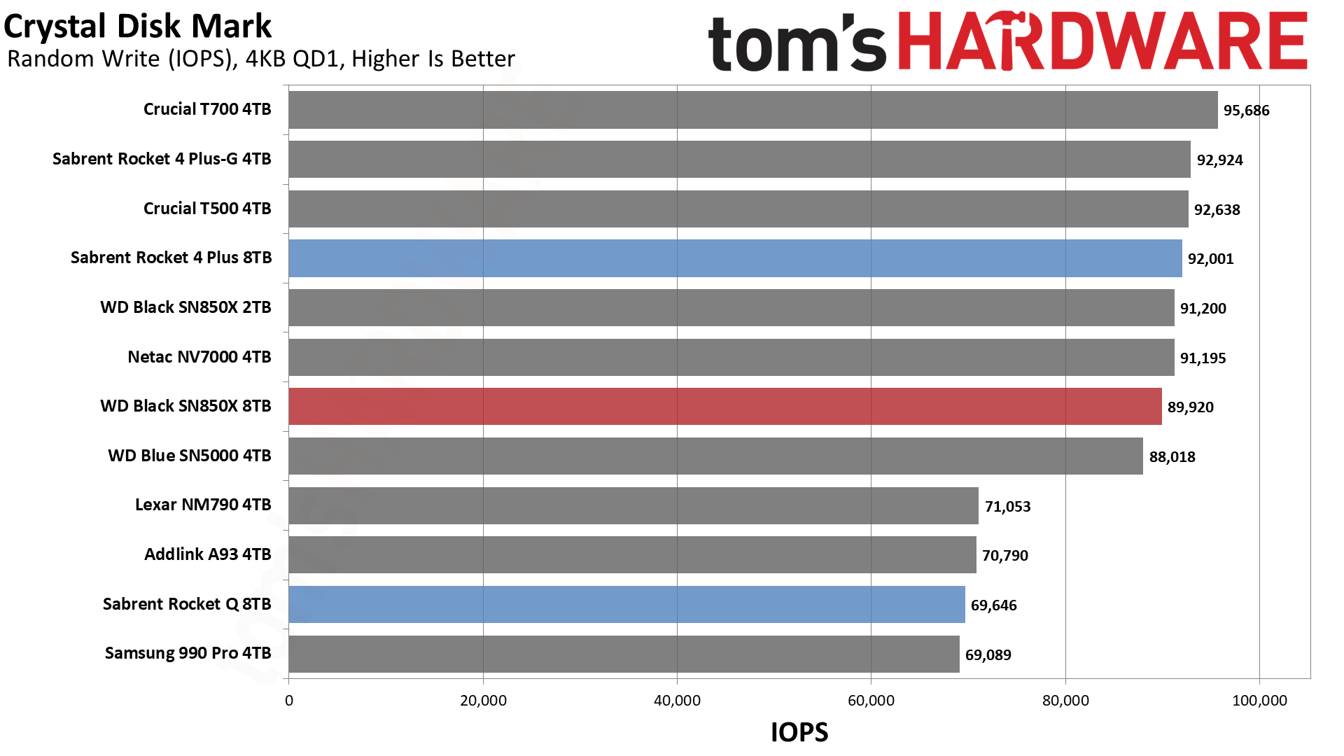 WD Black SN850X 8TB SSD