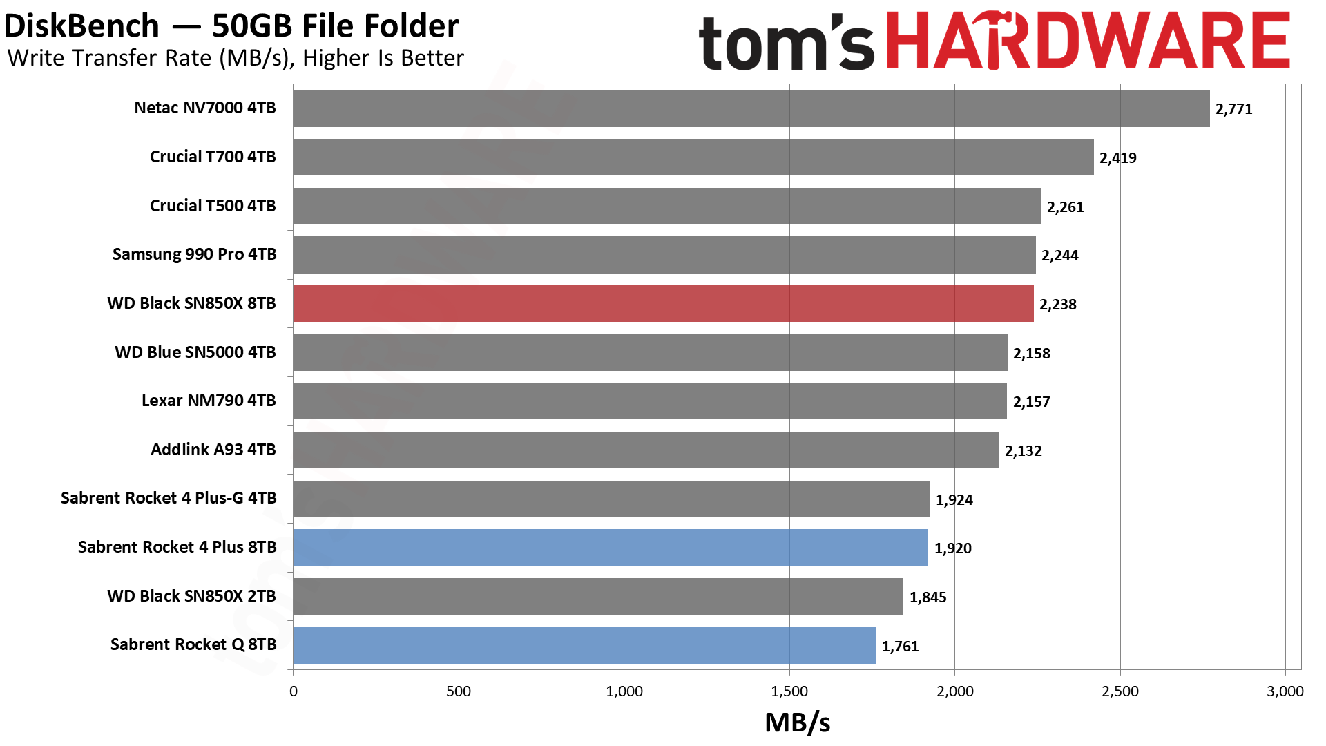 WD Black SN850X 8TB SSD