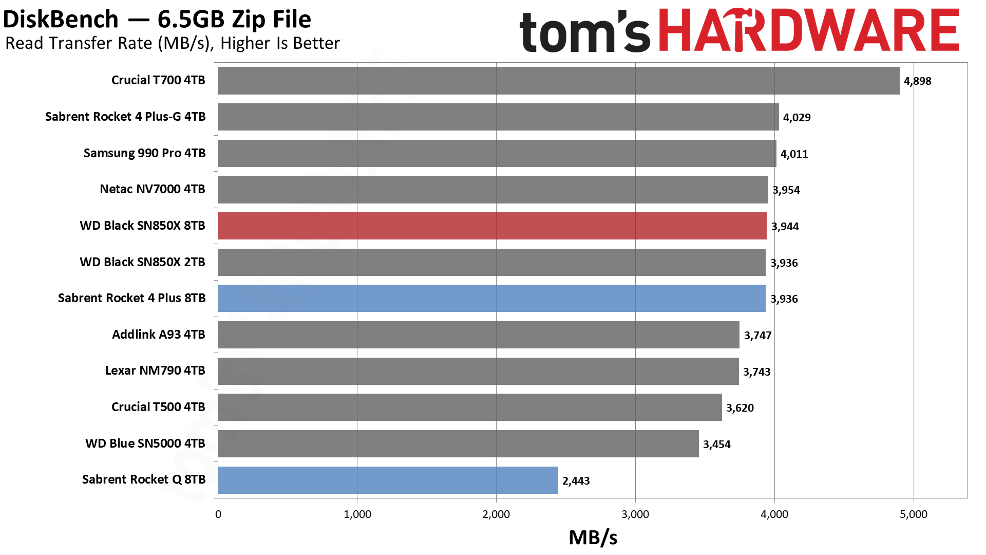 WD Black SN850X 8TB SSD