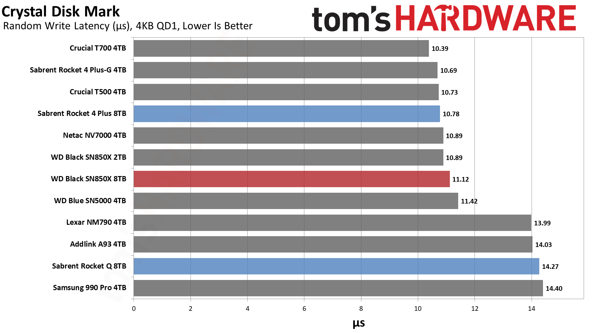 WD Black SN850X 8TB SSD