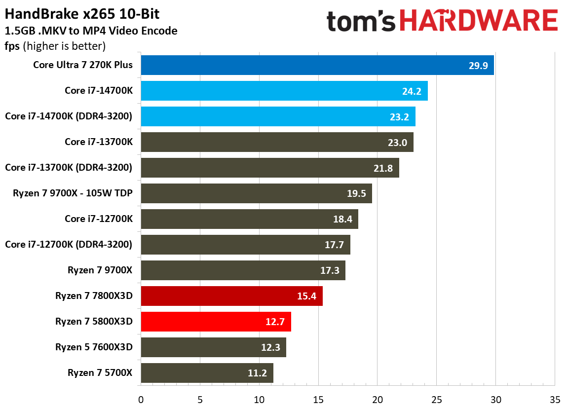 5800x3d