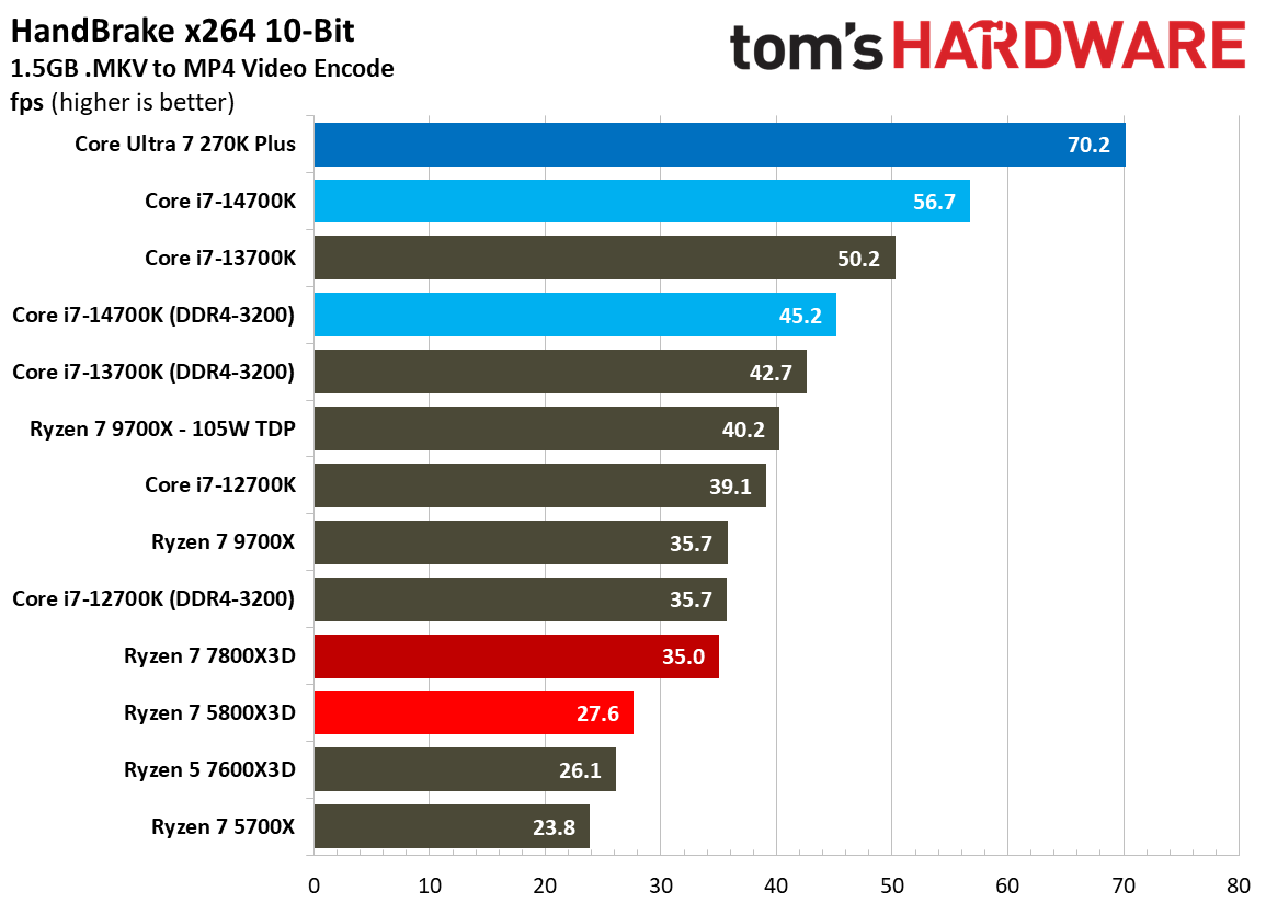 5800x3d