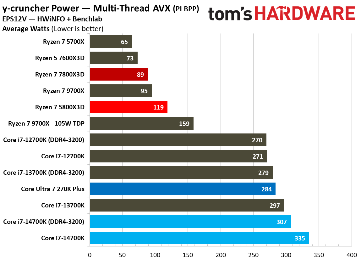 5800x3d power