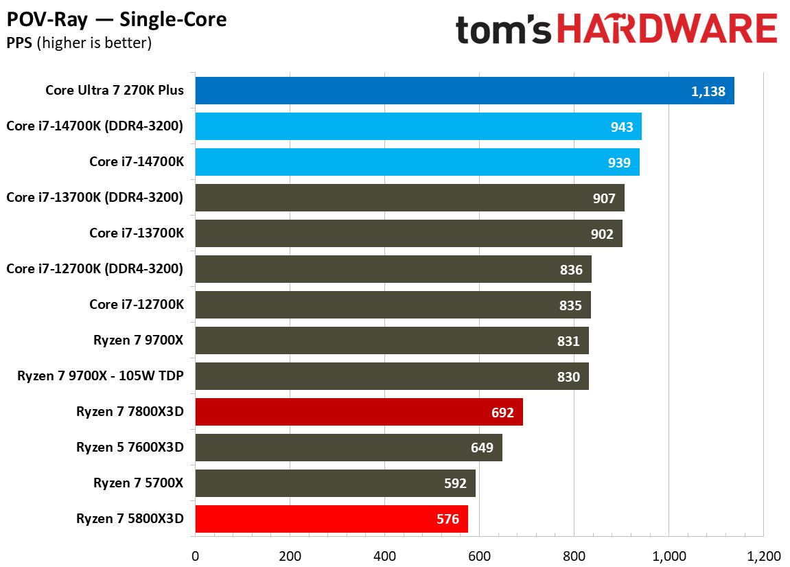 5800x3d