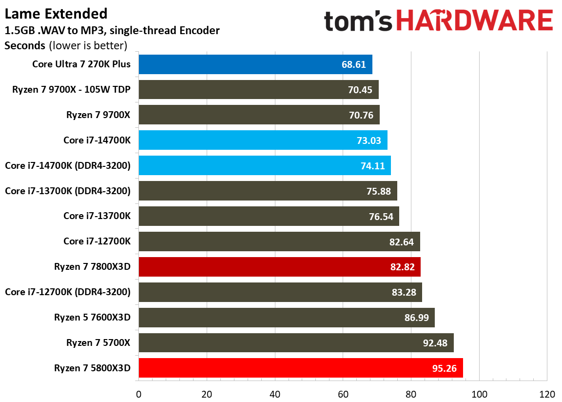 5800x3d