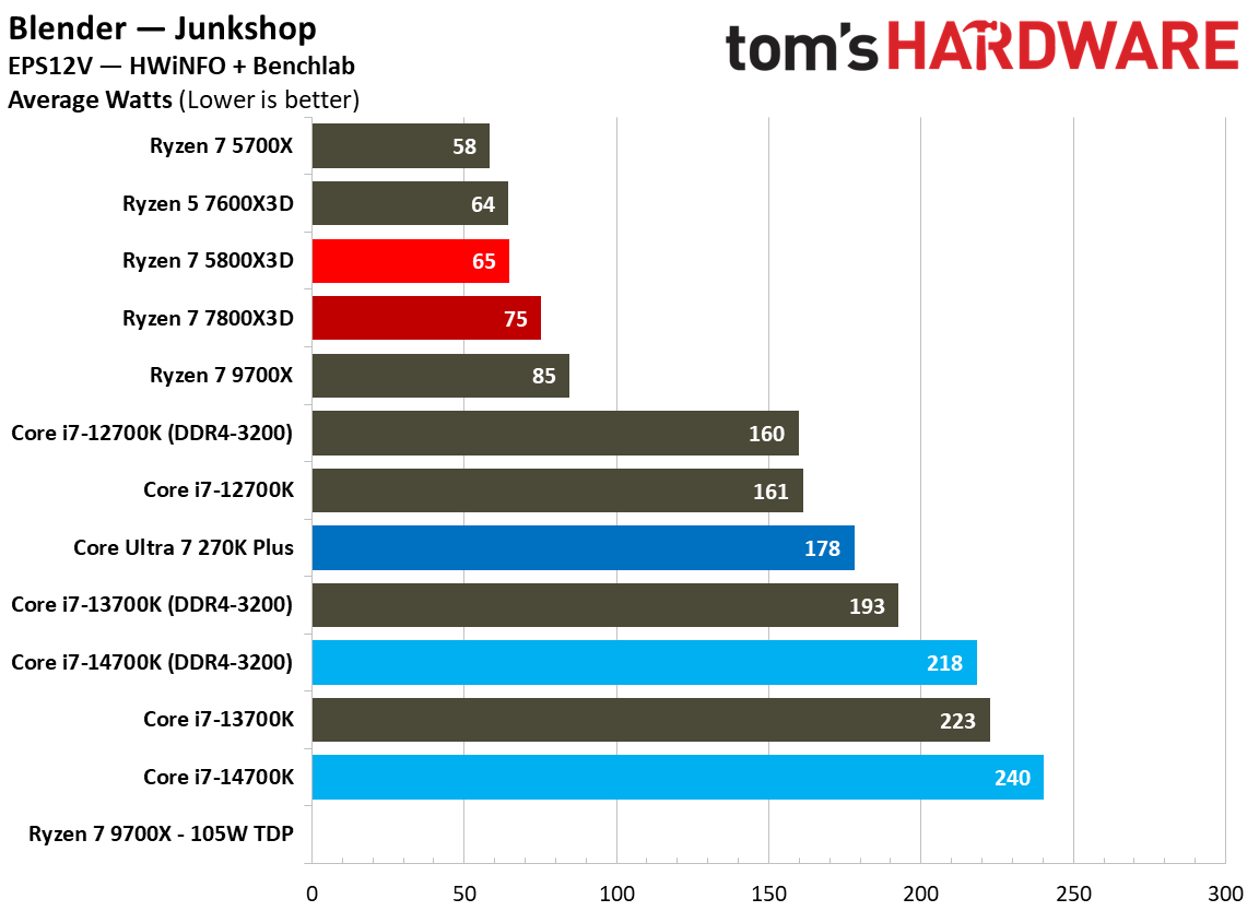 5800x3d power