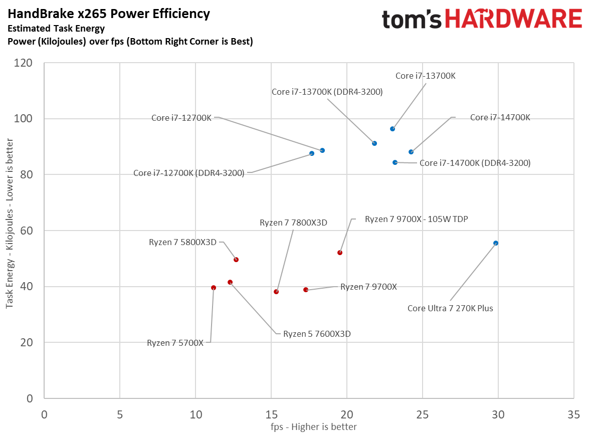AMD Ryzen 7 5800X3D