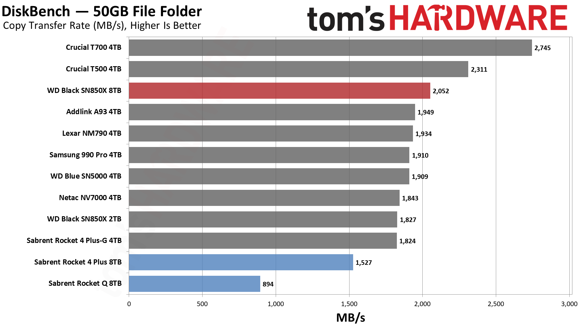 WD Black SN850X 8TB SSD