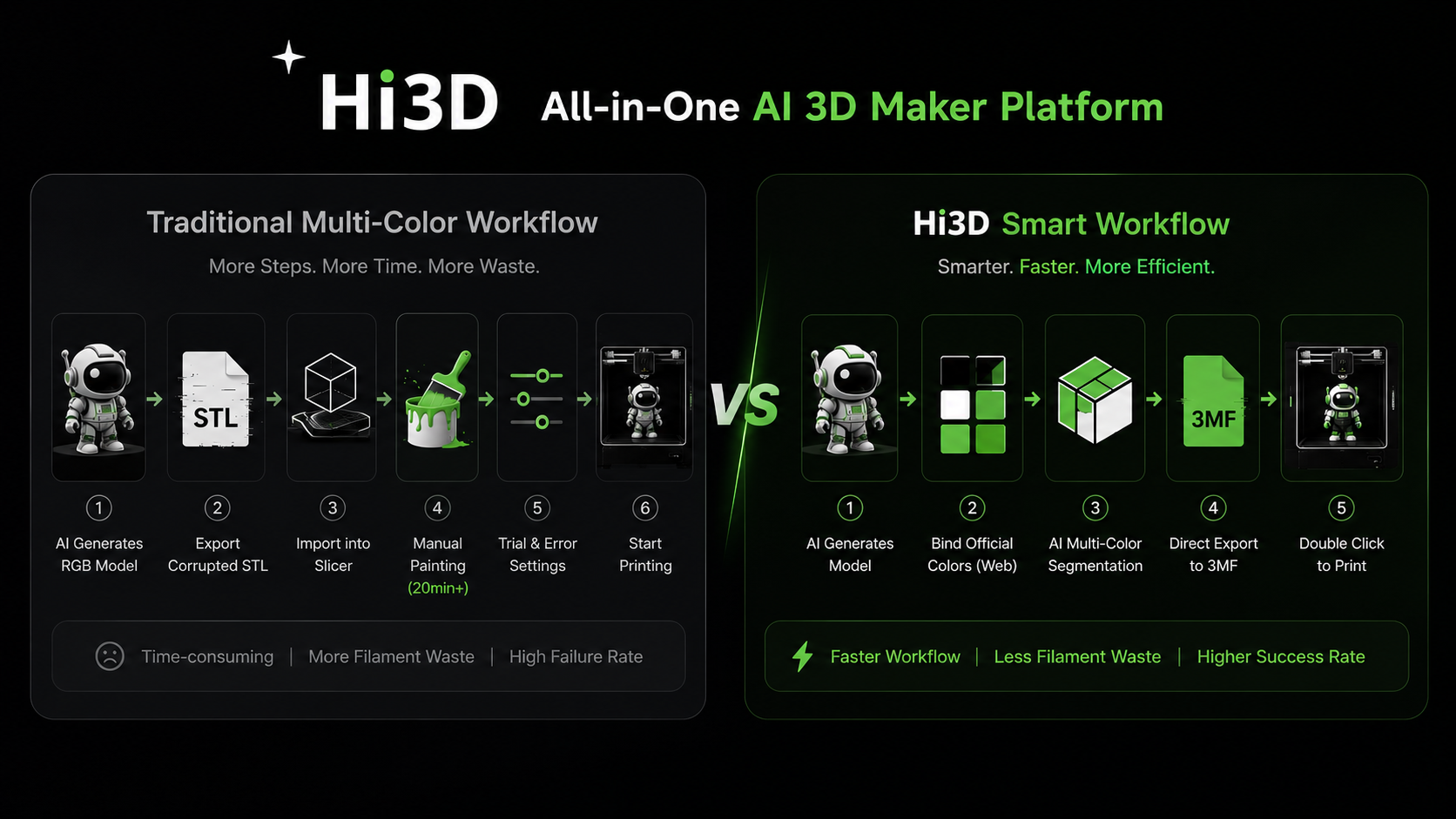 Hi3D