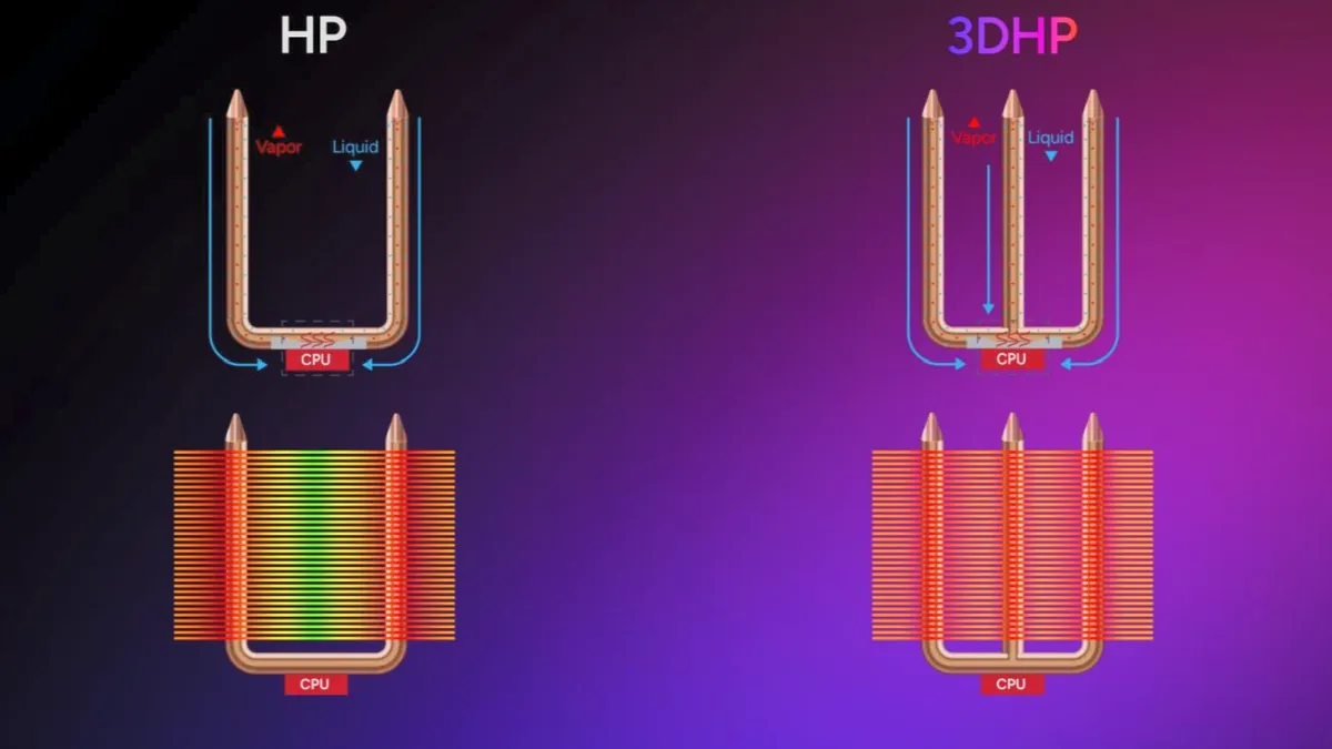 Cooler Master V4 and V8 3DHP