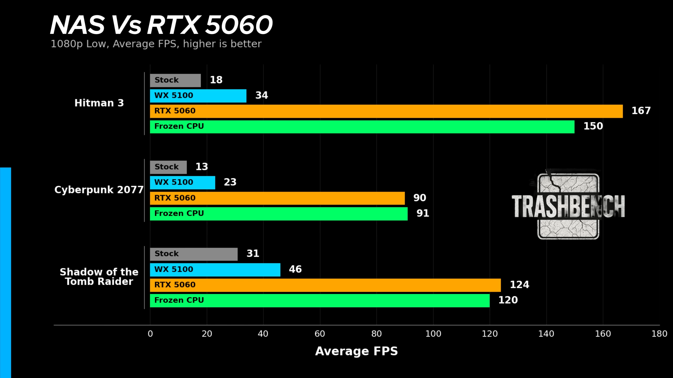 Putting an RTX 5060 inside a ZimaCube 2 NAS server