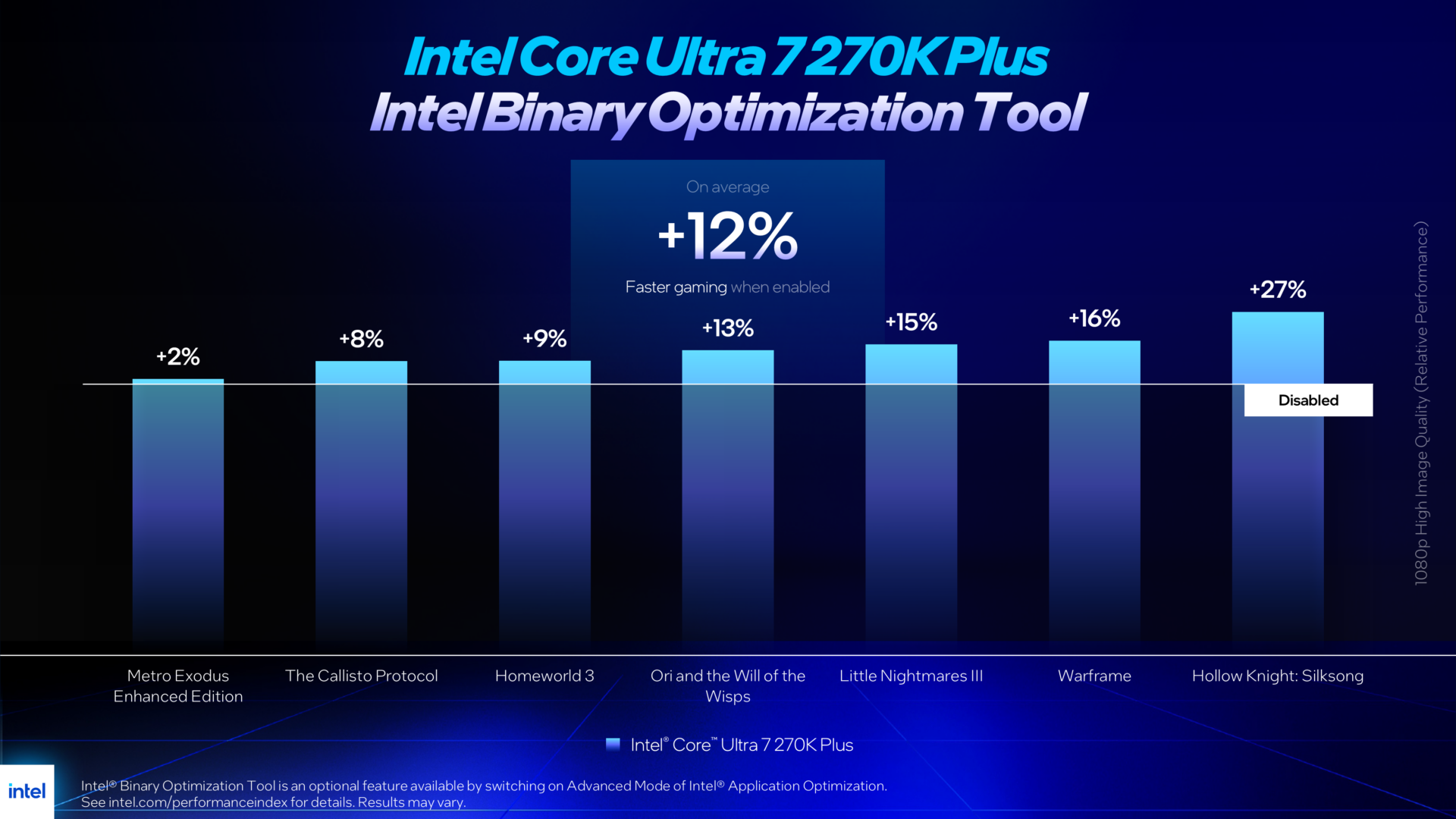 Intel iBOT performance