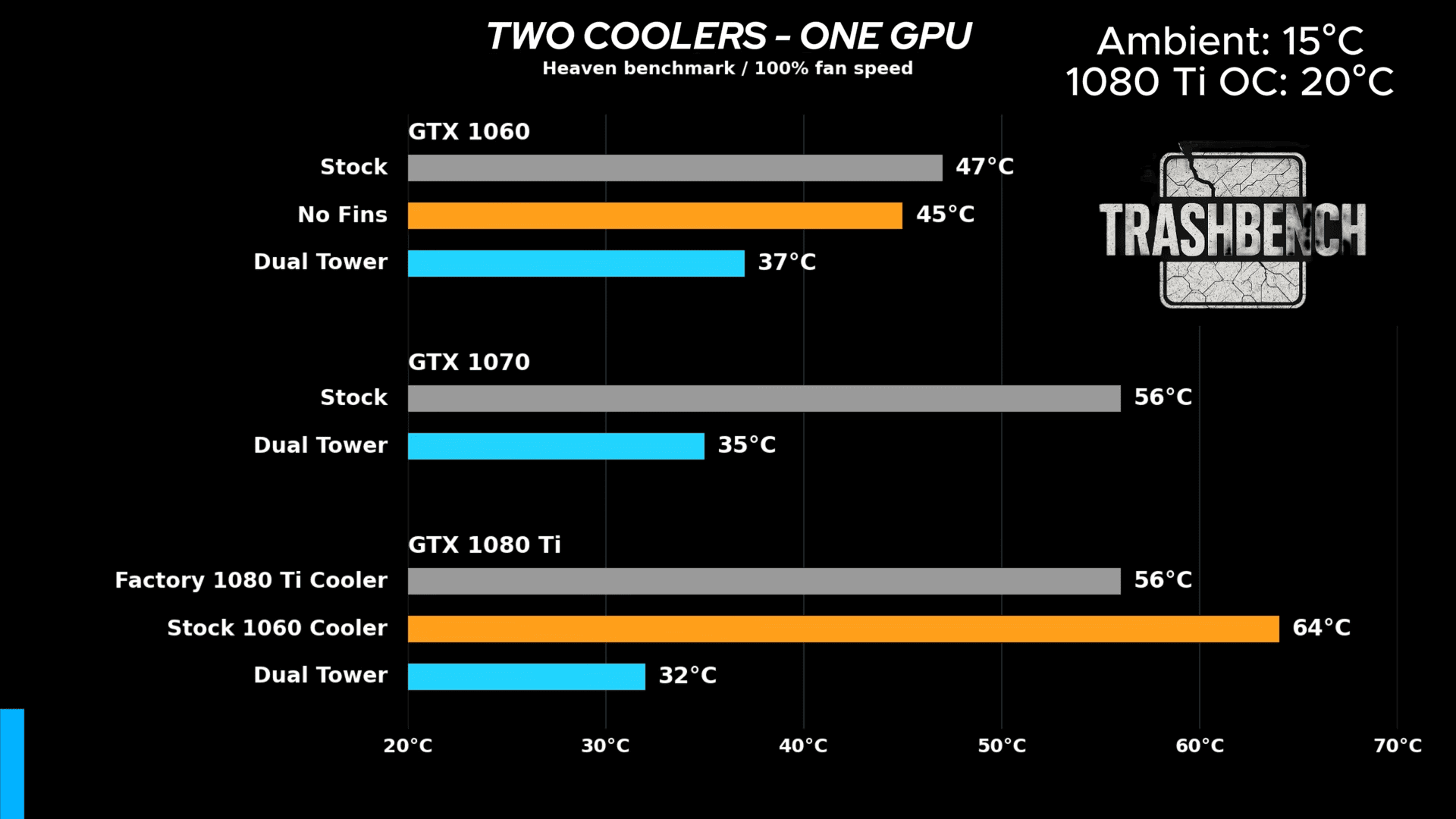 Bolting-on a CPU cooler on a GTX 1080 Ti