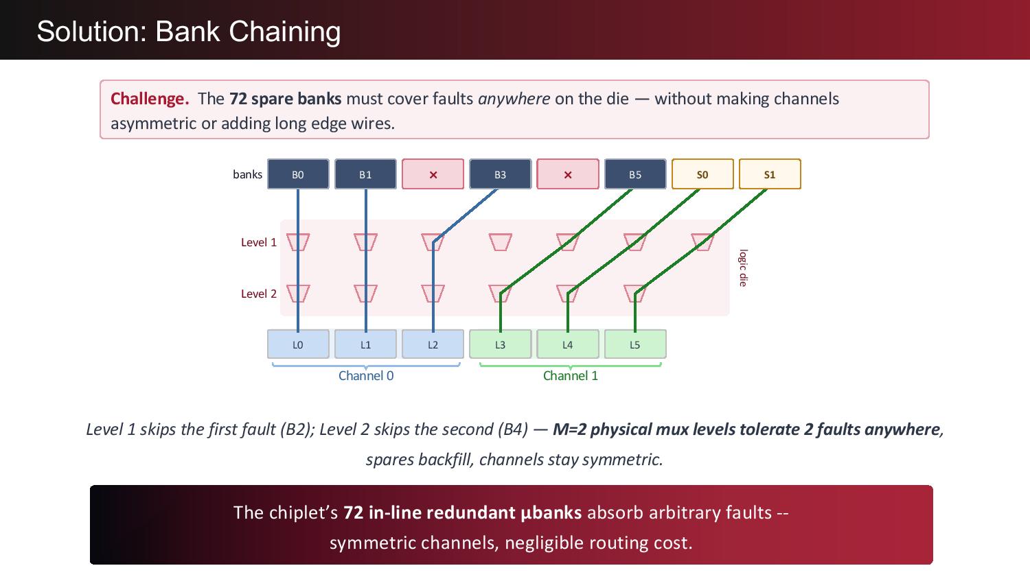 d-Matrix Presentation, Hot Chips 2026