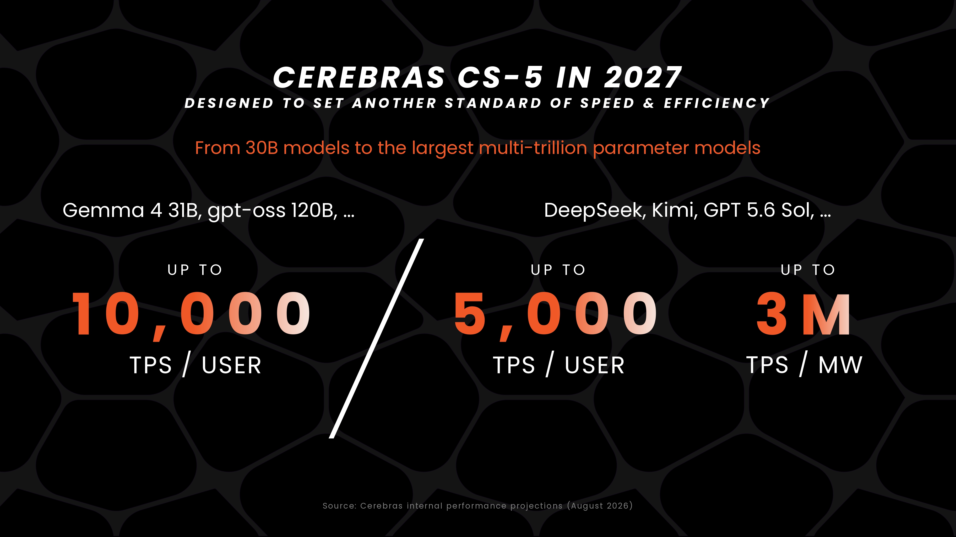 Cerebras Hot Chips 2026 presentation